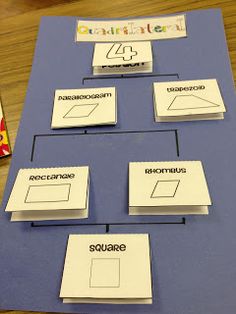 a blue table topped with paper cutouts and labels on it's sides that spell out square, rectangle, and squares