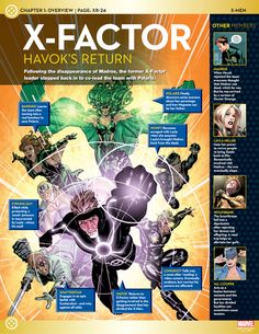 an advertisement for the x - factor comic book, featuring characters from different erass