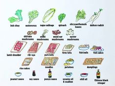 an image of different foods that are labeled in the diagram on white paper with watercolors