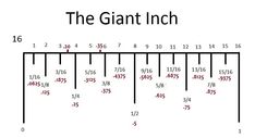 a long line with numbers on it and the words, the giant inch written in red