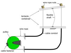 an electrical wiring diagram showing the different types of wires