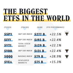 the biggest efts in the world infographical chart with numbers and prices