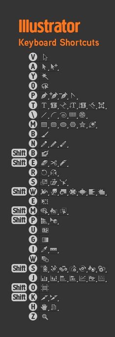 the illustrated keyboard shortcuts for all kinds of keyboards