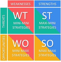 four squares with different words in the middle