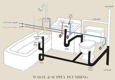 the diagram shows how to install a water and supply plumbing system in your home or office