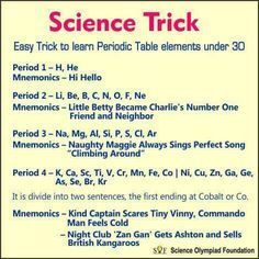 Periodic Table Study Notes, Mnemonics For Chemistry, Chemistry Mnemonics Periodic Table, Chemistry Periodic Table Trick, Science Tricks Student, Periodic Table Short Tricks, Chemistry Fun Facts, Organic Chemistry Tricks