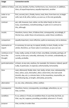 two different types of words that are used to describe the same thing in each language