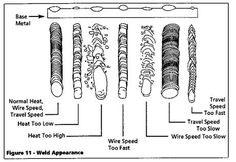 the diagram shows how different types of wires are connected to each other, including wire spools