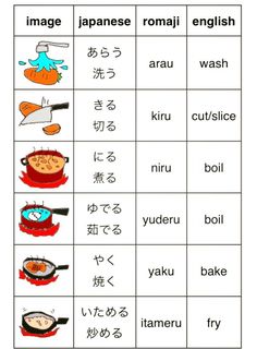 an english language worksheet with pictures of different things in the words and numbers