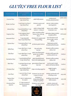 the gluten - free flour list is shown in blue and white with an orange background