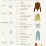 Capsule Wardrobe Formula, Minimalist Winter Wardrobe, 10 Item Wardrobe, Chic Capsule Wardrobe, Capsule Wardrobe Checklist, Minimalist Winter