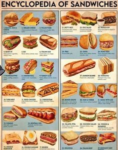 an old poster shows different types of sandwiches