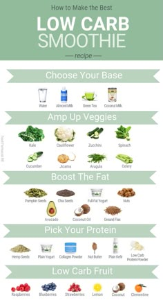 Low Carb Smoothie, Low Carb Smoothie Recipes, Desayuno Keto, Keto Smoothie, Egg Diet Plan, Low Carb Fruit, Boiled Egg Diet Plan, Baking Soda Beauty Uses