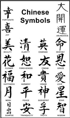 chinese symbols and their meanings in different languages, including the names for each language on this page