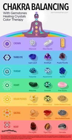 Chakra healing stones: Meanings, properties, chart Ayurveda Massage, Chakra Chart, Chakra Health, Balance Yoga, Chakra Healing Stones, Magia Das Ervas, Reiki Healer, Chakra Affirmations, Chakra System