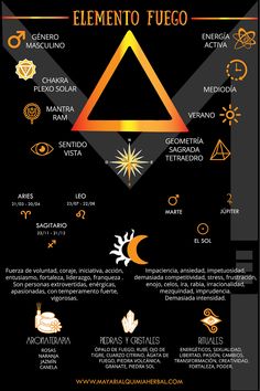 the elements of an illuminate symbol in spanish, english and german language on a black background