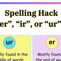 two different types of words that appear to be spelling each other's names