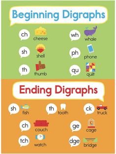 the beginning and ending words in different languages are shown with an orange green yellow background