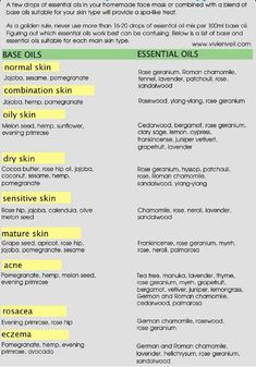 Diy Kosmetik, Essential Oils For Skin, Oil Benefits, Oil Uses, Essential Oil Uses, Beauty Recipe