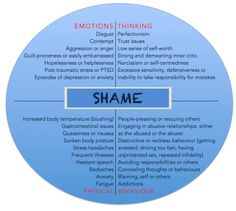 Shame Therapy, Social Work Interventions, Counselling Tools, Mom Life Quotes, Inner Critic, Therapy Counseling