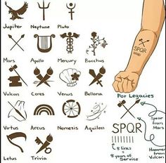 an image of tattoos on the back of a person's arm and hand with different symbols