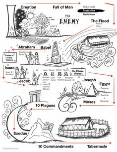 an illustrated diagram showing the different types of people and places