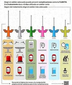 an info sheet with different types of medical devices in spanish, english and latin - american languages