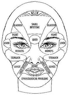 Gesicht Mapping, Chin Acne, Bolesti Chrbta, Prevent Pimples, Face Mapping