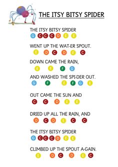 an image of a spider poem with the words,'the itsy bitsy spider '