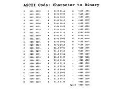 the ascii code character to library is shown in black and white, with numbers on it