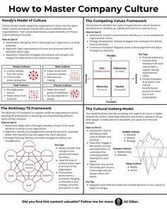 Business Infographics on LinkedIn: How to Master Company Culture Credits to AJ Silber, follow him for more… Organisational Psychology, Organisational Development, Leadership Development Activities, Workplace Culture, Behavioral Economics, Leadership Management, Work Skills, Business Leadership