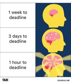 three different types of people's heads with the words, 1 week to deadline