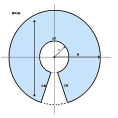 an image of a circle with the center and sides marked