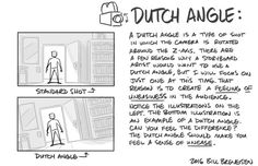 a comic strip with instructions on how to use the dutch language for texting and drawing