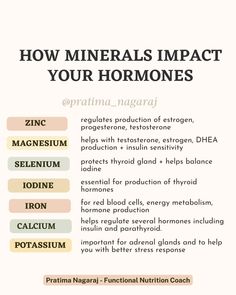 🌟Minerals are the stars when it comes to hormone health ​​​​​​​​ 👉🏼Struggling with weight or skin issues?​​​​​​​​ 👉🏼Can't sleep well?​​​​​​​​ 👉🏼Suffering from PCOS, thyroid imbalance, endometriosis, PMS, energy slumps, mood swings, irregular or painful periods?​​​​​​​​ ​​​​​​​​ Get a full micronutrient panel test and replenish your minerals, and your hormones will thank you!! ​​​​​​​​ ​​​​​​​​ Mineral deficiencies are one of the most common root causes I see in 90% of my clients with hormonal... Menstrual Cycle Vitamins, Tips For Hormonal Imbalance, Caffeine And Hormones, Igf-1 Hormone, Supplements For Hormonal Imbalance, How To Lower Testosterone In Women, Vitamins For Hormonal Imbalance, Mineral Deficiency Signs, Hormonal Imbalance Supplements