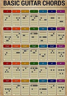 a poster with the words basic guitar chords written in different colors and numbers on it