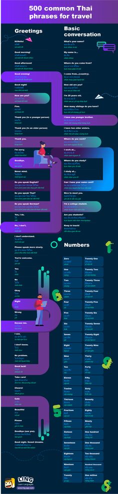 an info sheet showing the different types of aircrafts