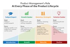 product management's role at every phase of the product lifecycle