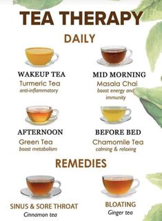 a poster with teas and their health benefits