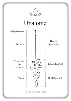 the diagram shows how to use an unlabomee pendulum for balance and relaxation