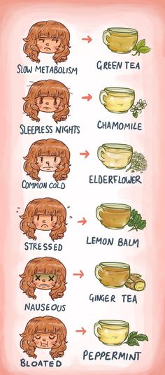 Types Of Teas, Salty Food, Resep Diet, Hair Dress, Slow Metabolism, Makanan Diet, Feeling Better, Ginger Tea, Hormone Health