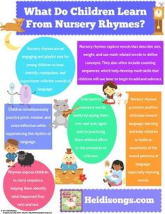 what do children learn from nursery rhynes? info sheet with pictures and text