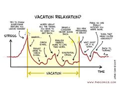 a line graph with vacation related words on it