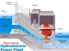 an image of a hydro power plant diagram