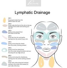 Lymph Drainage Massage, Lymph Massage, Lymph Drainage, A Balanced Life, Development Plan, Beauty Rituals, Balanced Life, Face Yoga, Face Massage