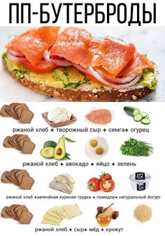 an image of a sandwich with different ingredients on it and the words in russian above it