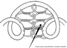 an image of the inside of a human body with lines going through it to indicate how many different parts are connected together