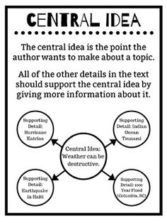 the central idea is to make about a topic in an informative text, and it's important