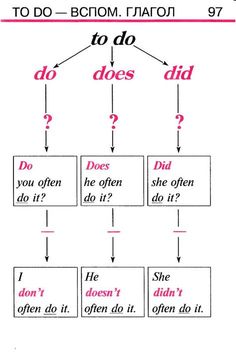 a diagram that shows the different types of words and phrases in an english text book