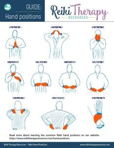 Self Reiki, Reiki Hand Positions, Hand Positions, Spaced Repetition